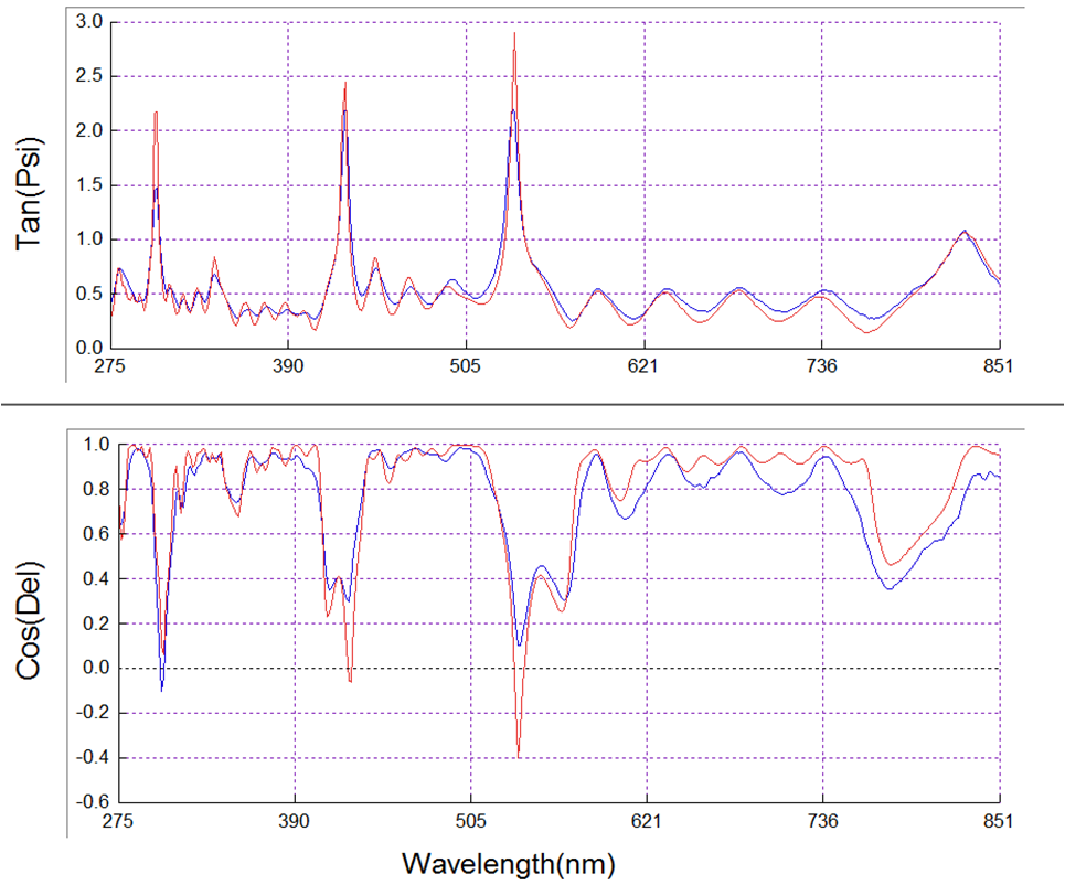 Spectrsocopic Ellipsometer Data Fitting-12 Layers-75 Degree